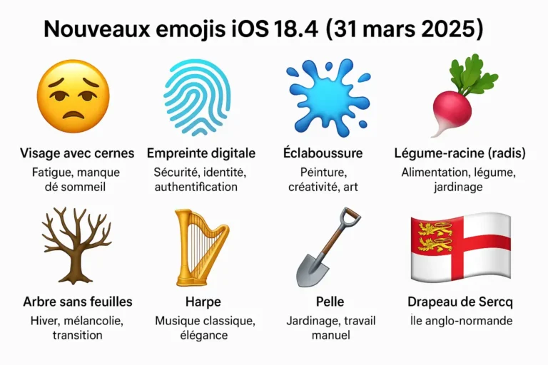 Infographie : 8 nouveaux emojis iOS 18.4 — visage avec cernes, empreinte digitale, éclaboussure, radis, arbre sans feuilles, harpe, pelle, drapeau de Sercq