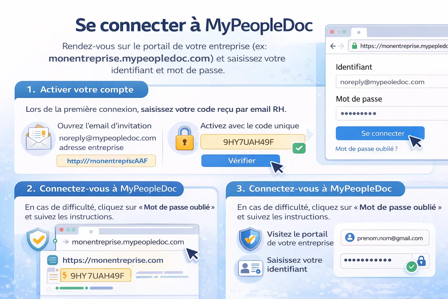 Illustration expliquant la connexion à MyPeopleDoc, l’activation du compte avec code RH et l’accès sécurisé aux documents et bulletins de paie